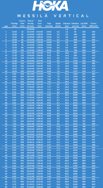 Hoka Messilä Vertical schedule Hoka Messilä Vertical aikataulu